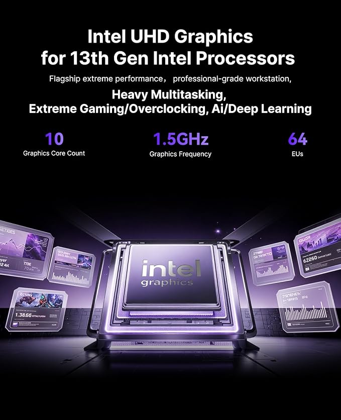 KAMRUI Hyper H2 Mini Gaming PC, in-tel Core i7-13620H Mini Computers, 32GB RAM - Image 3