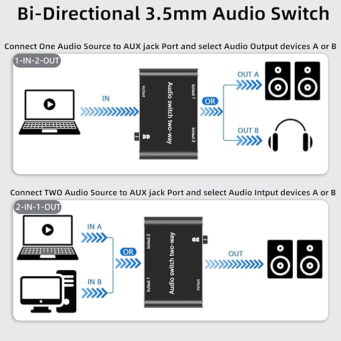 Audio Switch 3.5mm Bi-Direction Switch, Stereo Audio Switcher 2 in 1/1 in 2 Out - Image 3