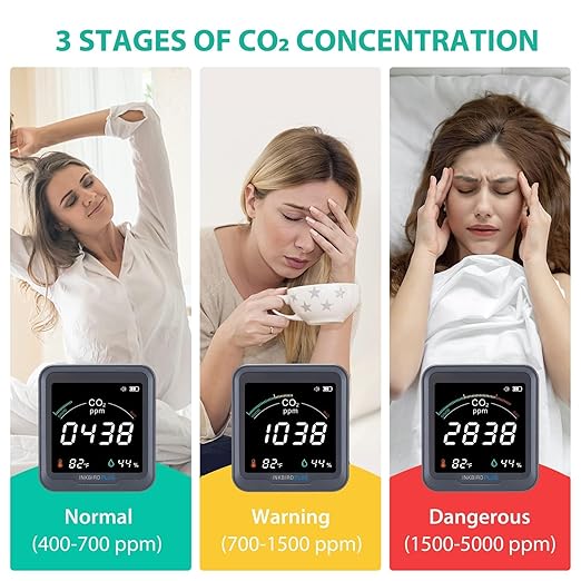 INKBIRDPLUS Ndir CO2 Detector Battery Powered | Digital CO2 Monitor - Image 3