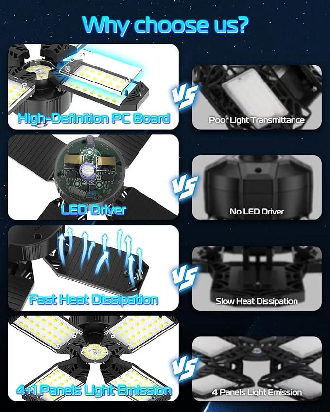 CHENGCHILIT LED Garage Light - Image 5