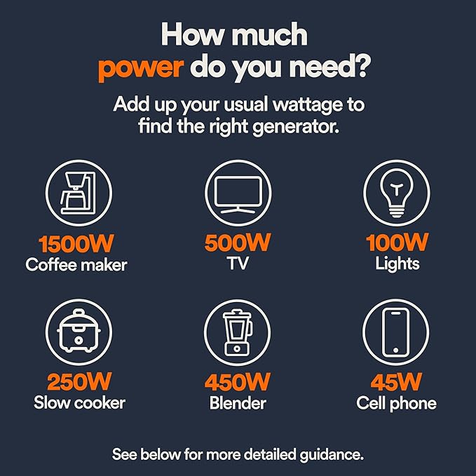 Generac 2, 500-Watt Gas Powered Portable Inverter Generator - Image 3