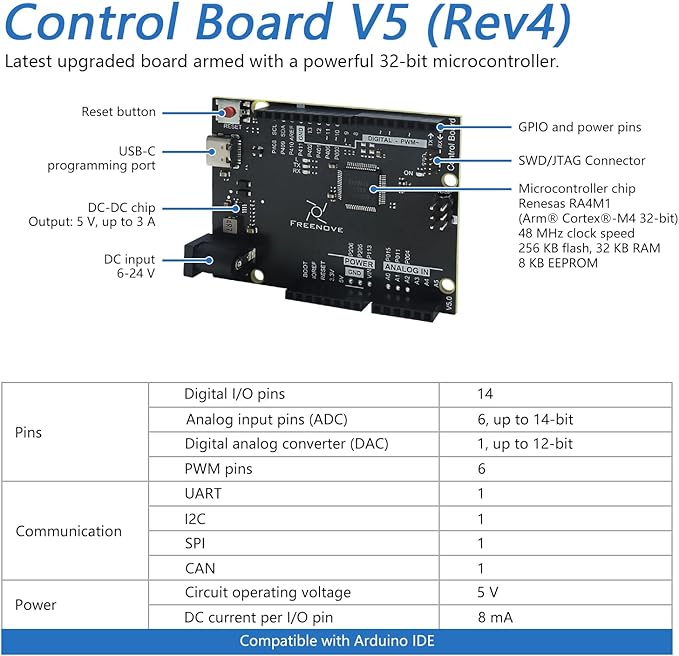 Freenove Control Board V5 Rev4 Mini, Arm Cortex-M4 Microcontroller, USB-C - Image 3