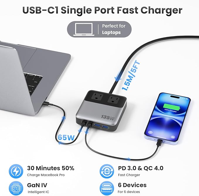 135W Charging Station USB C Power Strip, 6-in-1 GaN USB C Charger Block - Image 3