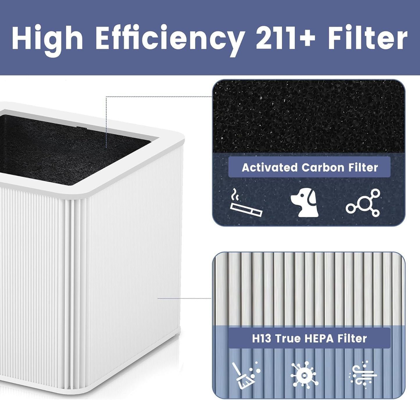 1 Pack 211+（AUTO） Replacement Filter Compatible with Blue Pure 211+ Air Purifier,2-in-1 H13 True Filter with Activated Carbon Filter