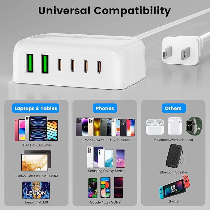 USB C Charger Block, 120W 6 Port USB Charging Station, Portable PD Fast Wall - Image 4