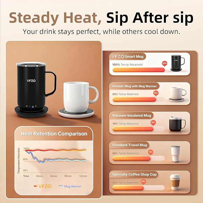 Self Heating Coffee Mug, High-Capacity- 18 oz, 180 Min Battery Life, Smart - Image 6