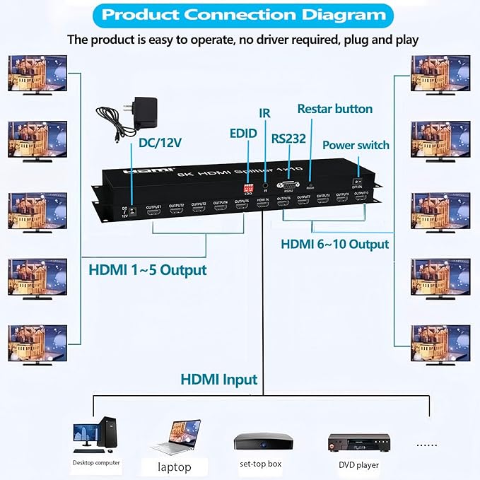 8K HDMI Splitter 1×10 HDMI2.1 Replicator Distributor 1 in 10 Out Affordable - Image 7
