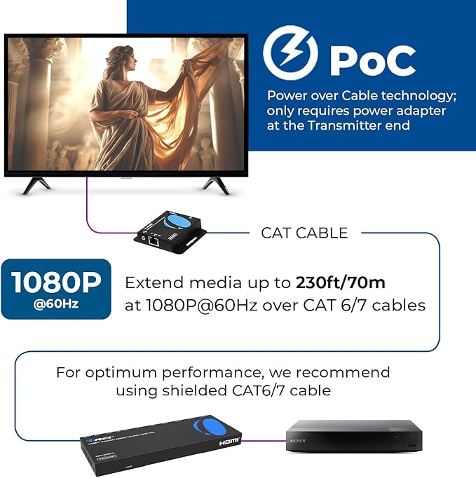 OREI 4K 1x4 HDMI Extender Splitter Over CAT6/7 Ethernet Cable Up to 4K@30Hz - Image 4