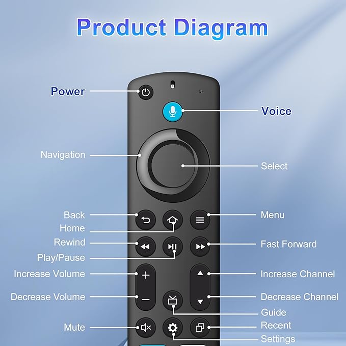 Replacement Voice Remote Control - Image 6