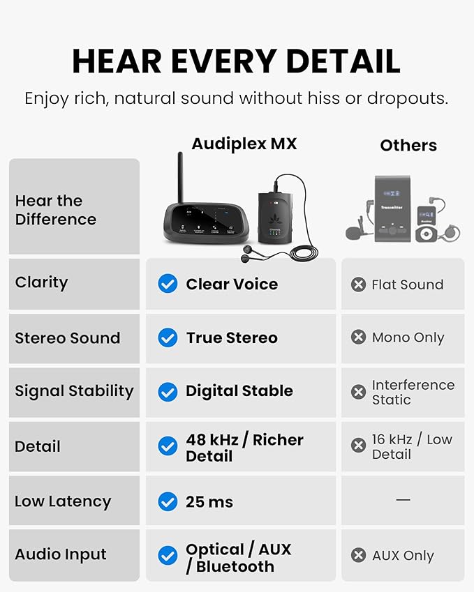Avantree Audiplex MX – Multi-Channel Assistive Devices - Image 6