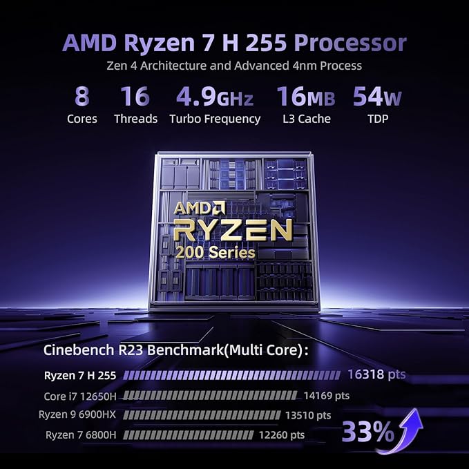 Beelink SER9 Pro+ AI Mini PC, AMD Ryzen 7 H255, 32GB LPDDR5X 7500MT/s 1TB NVMe - Image 3