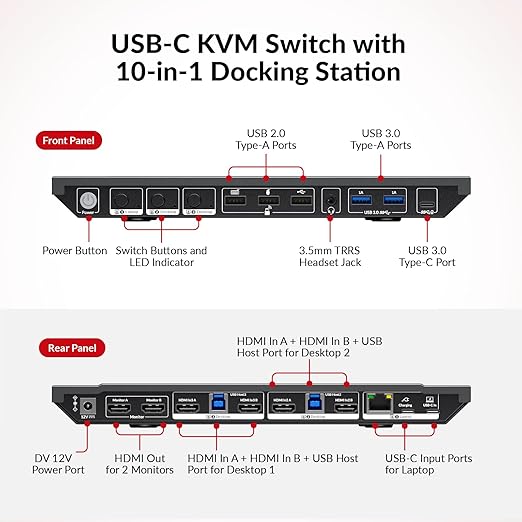 AV Access Docking Station KVM Switch 1 Laptop & 2 Desktop PCs, Dual 4K@60Hz - Image 2