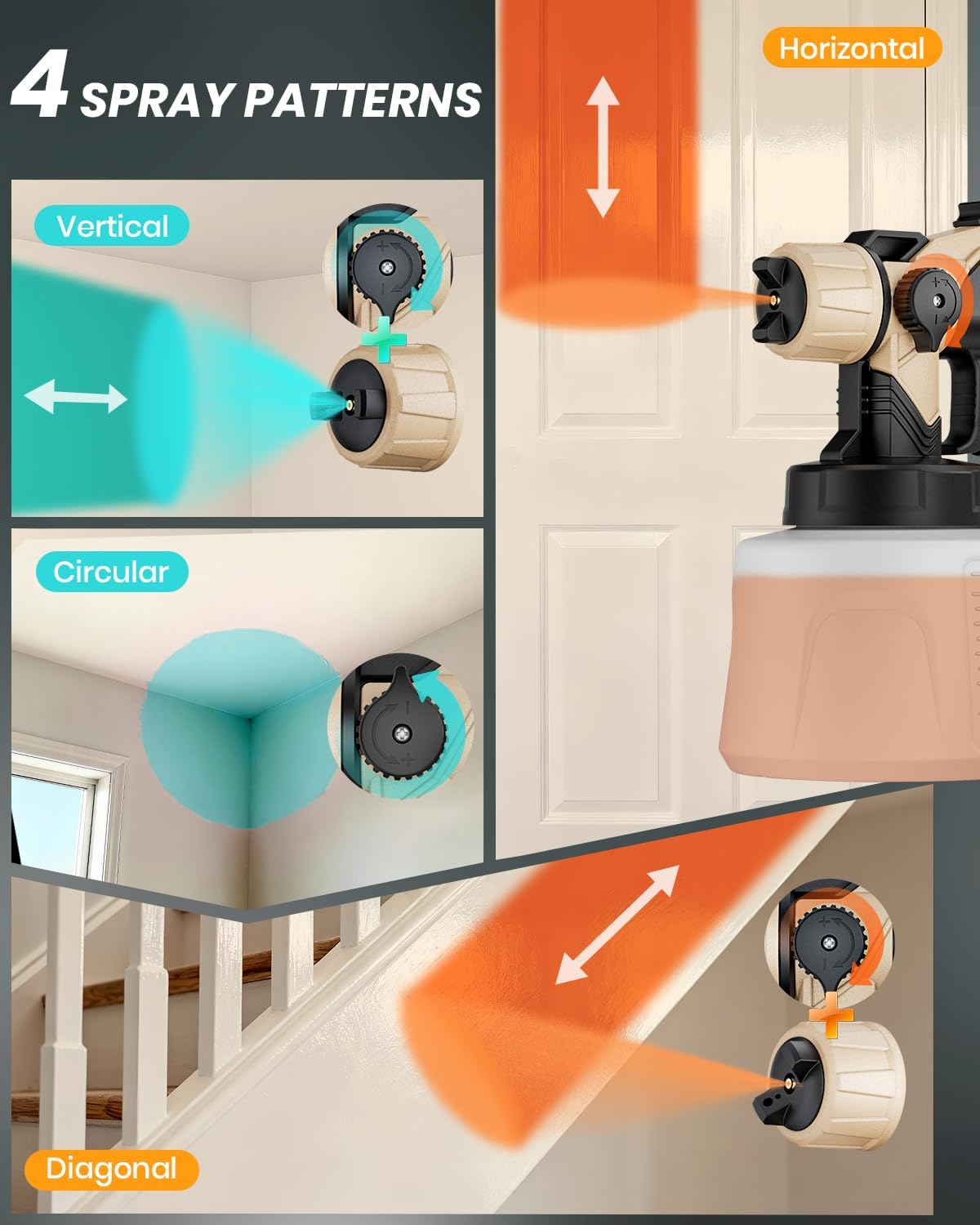 Cordless Paint Sprayer for House Painting with 2×4.0Ah Battery, 650W | Easy to Clean & Use, Even Coating, 6 Brass Nozzles, 1400ML Container, Paint Gun for Wall Fence Furniture Ceiling DIY Projects