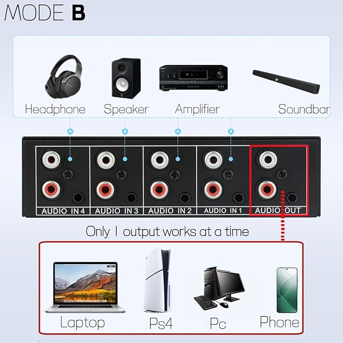 3.5mm Aux + RCA L/R Bi-Directional Stereo Audio Switch 4 in 1 Out A/B Analog - Image 3