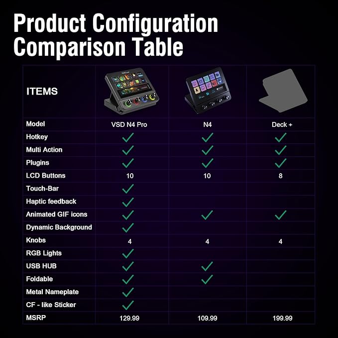 VSDINSIDE Macro Pad, Streaming Deck Stream Controller Soundboard Keypad - Image 9