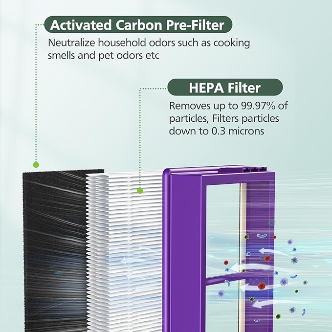 isinlive HAPF300AP Performance Plus Replacement Filter - Image 2