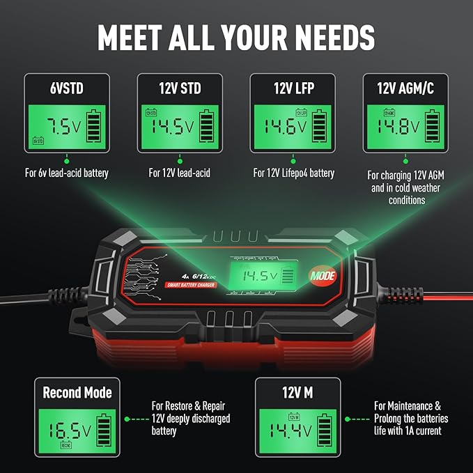 Sailvono 4A Battery Charger, 6V and 12V Smart Trickle Charger, 10-Stages 14.6 - Image 3