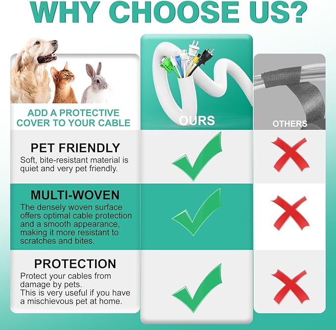 UOMTFAI Dog and Cat Cord Protector 25ft - Image 2