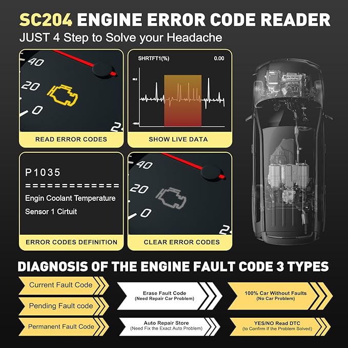 CGSULIT SC204 Enhanced OBD2 Scanner Diagnostic Tool, Check Engine Code Reader - Image 4
