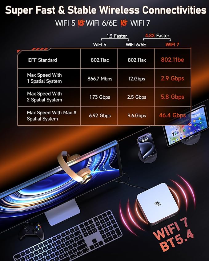 Beelink Mini PC, GTR9 Pro AMD Ryzen AI Max+ 395 CPU, 128GB RAM 2TB Crucial SSD - Image 7