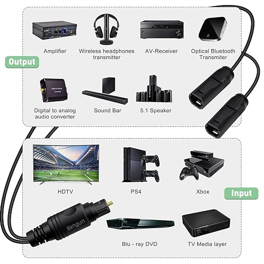 1x2 Digital Audio Splitter, Toslink Digital Fiber Optic Audio Splitter 1 Male - Image 4