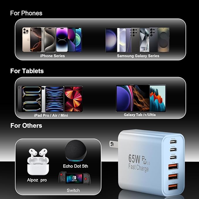 USB C Fast Charger Block, iPhone Charger Fast Charging Blocks 65W Multi Port - Image 7