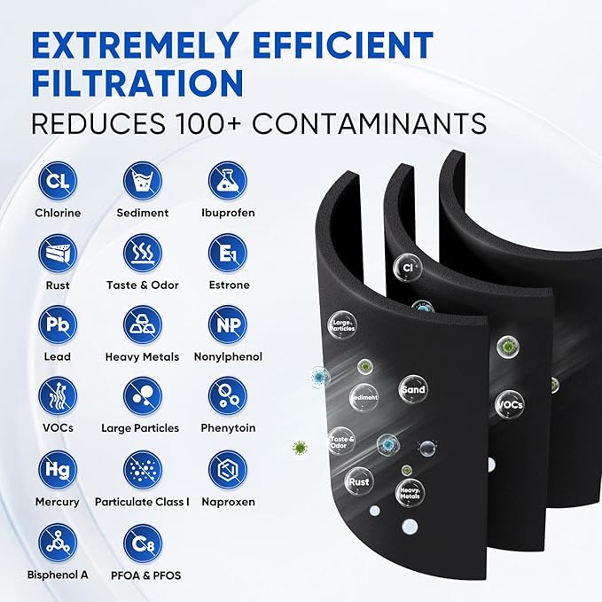 PUREPLUS NSF/ANSI 401, 42 & NSF P473 Certified Replacement - Image 2