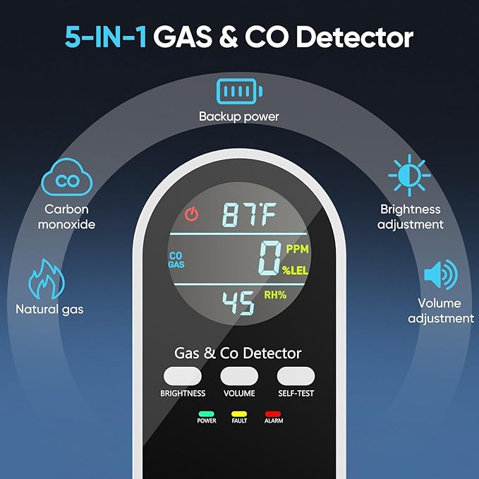 NICGOL 5-in-1 Gas Leak Detector & Carbon Monoxide Detectors Plug in, Portable - Image 2