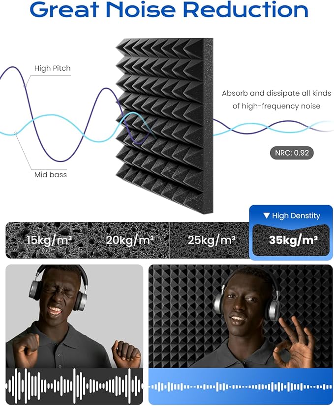 Sonicism Sound Proof Foam Panels - Image 4