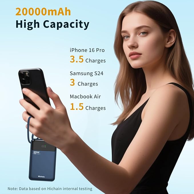 Hichain Laptop Power Bank 65W Laptop Portable Charger 20000mAh Battery Pack - Image 2