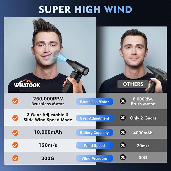 WHATOOK Compressed Air Duster: 180000RPM Air Blower - Image 3