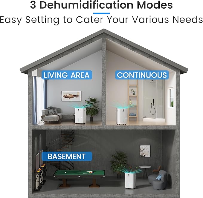 Yaufey 150 Pints Energy Star Dehumidifier - Image 3