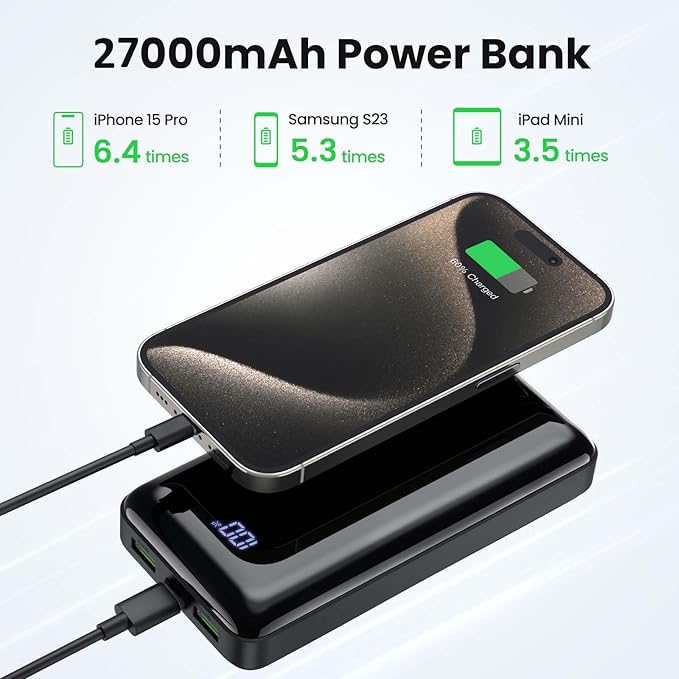LOOPEAK Portable Charger Power Bank 27000mAh, 22.5W Fast Charging USB C - Image 3