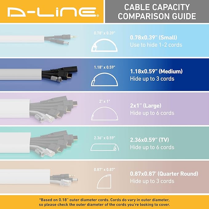 D-Line Cord Cover, Decorative Wall Cord Hider, Paintable Cable Concealer - Image 7