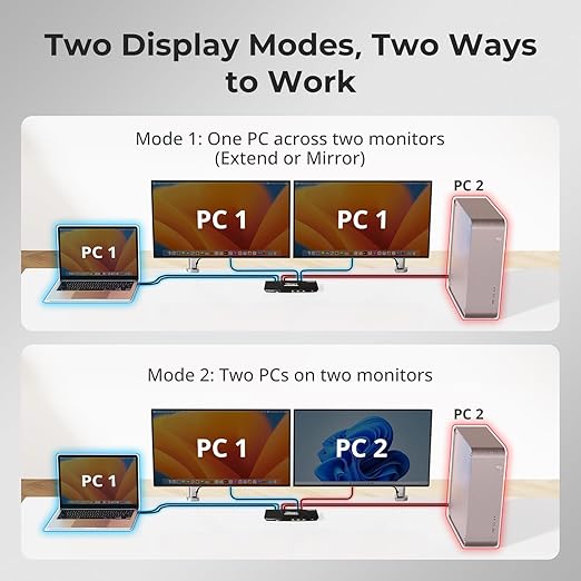 TESmart MST USB-C/HDMI/DP KVM Switch 2 Monitors 2 Computers, USB 3.0 KVM Dual - Image 7