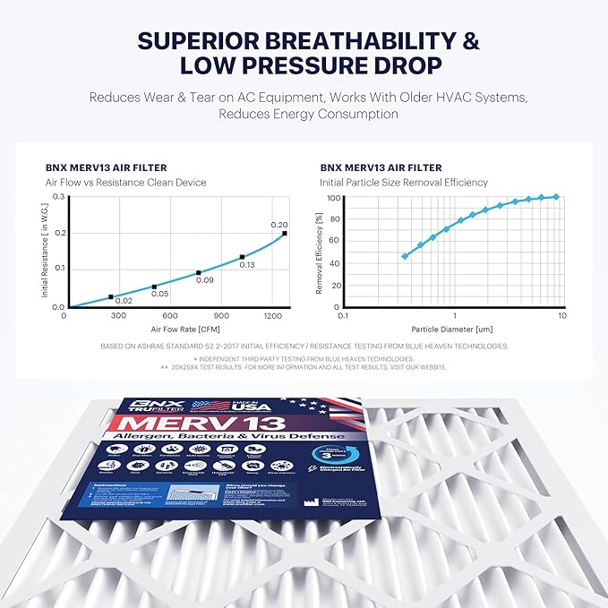 BNX TruFilter 16x25x4 MERV 13 Air Filter - Image 6