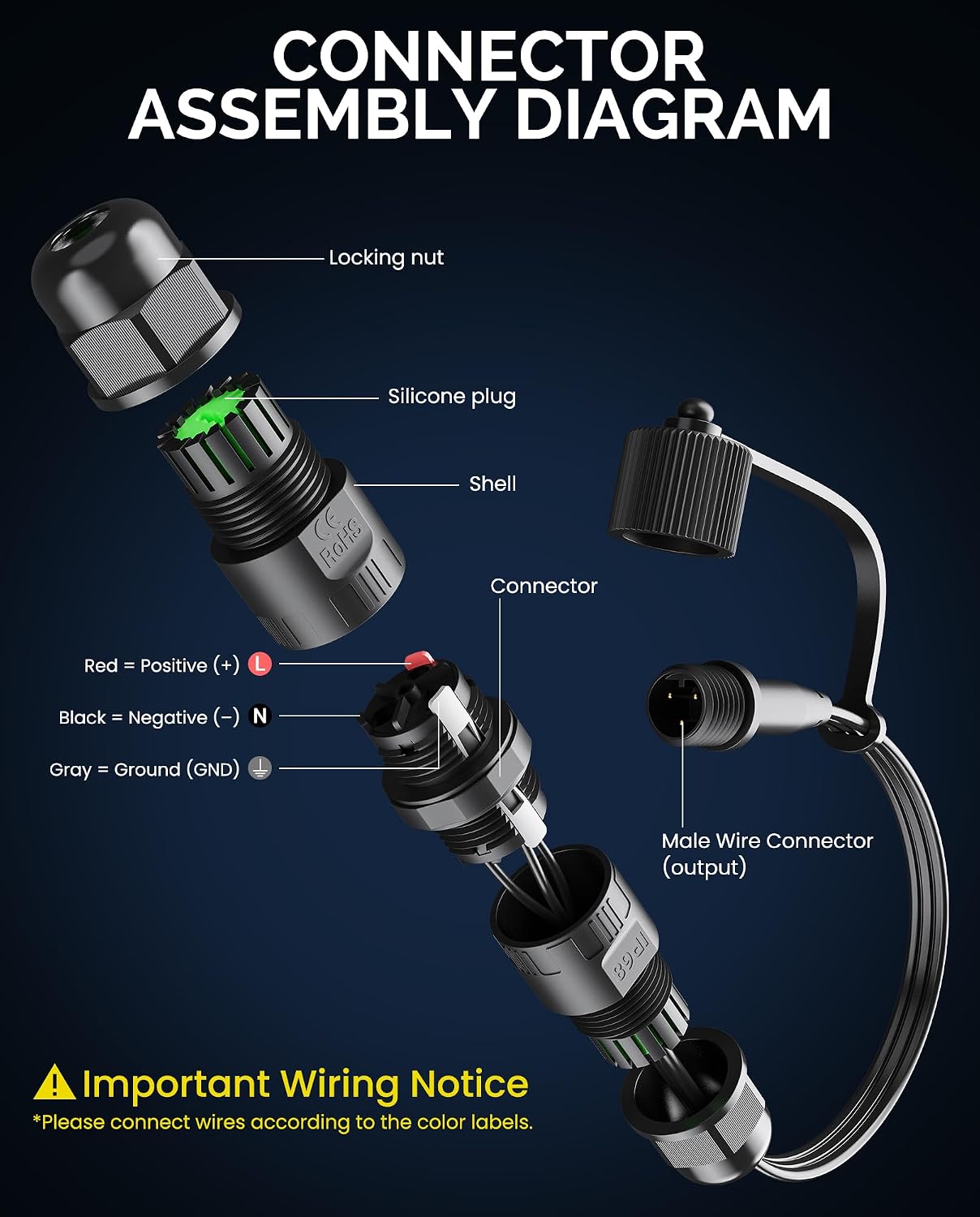 Wire Connector (2 Pack) Input & Output for Govee Cuttable Outdoor Lights | Compatible with Govee H706A, H706B, H706C, H703A, H703B, Waterproof Extension Cable Splice Connector, Male and Female Set