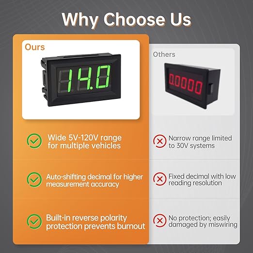 DiGiYes 5 Pack DC 5-120V Digital Mini Voltmeter 2 Wire 0.56 inch LED Display - Image 5