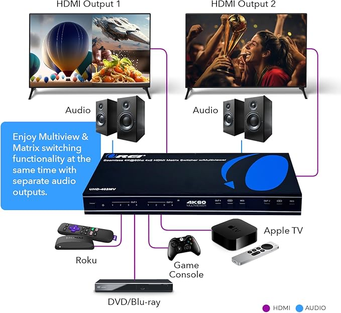 OREI 4K Multi HDMI Viewer Quad 4 in 2 Out, Matrix Switcher 4 Ports Seamless IR - Image 7