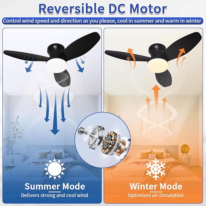 Glowall Small Ceiling Fan with Lights and Remote, 32 Inch Flush Mount, Small - Image 5