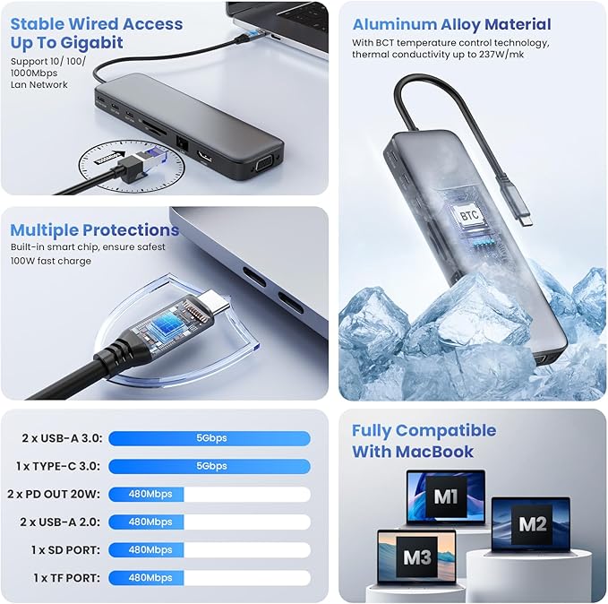 USB C Hub Laptop Docking Station Dual Monitor, 14 in 1 Multiport Adapter - Image 5
