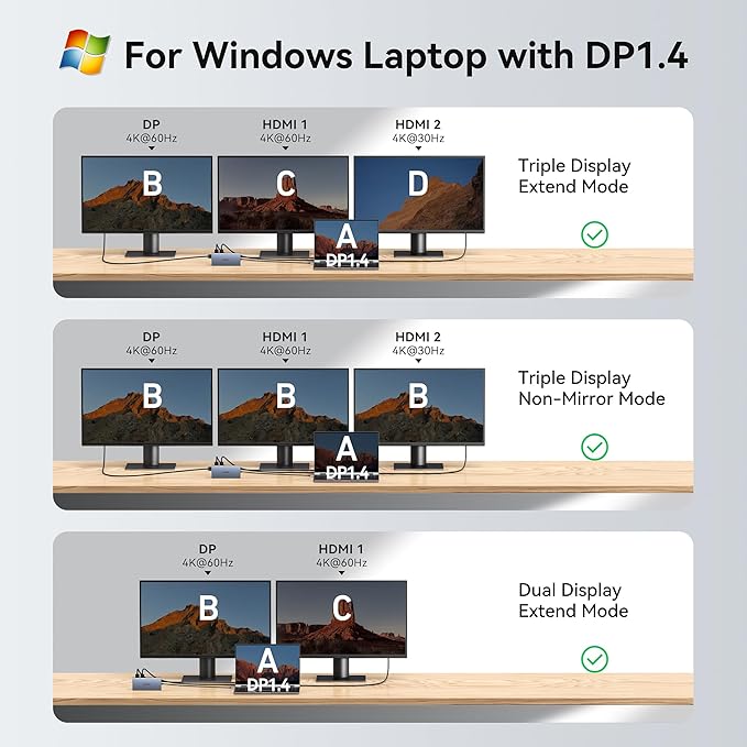 USB C Laptop Docking Station Dual Monitor - Image 4