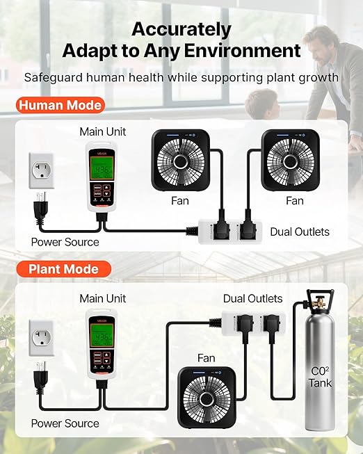 VEVOR Carbon Dioxide Monitoring Controller, Dual Outlets CO2 Monitor & - Image 3