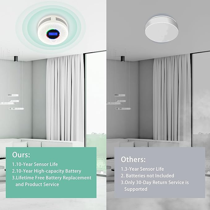 10-Year Battery Wireless Interconnected Smoke and Carbon Monoxide Detector - Image 3