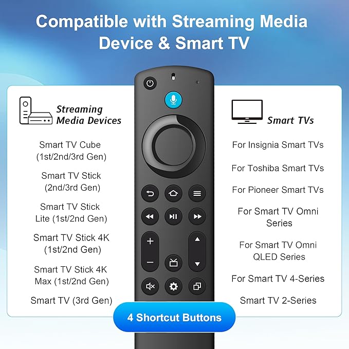 Remote Replacement with Voice Control Compatible with Fire-AMZ-TV Stick - Image 2