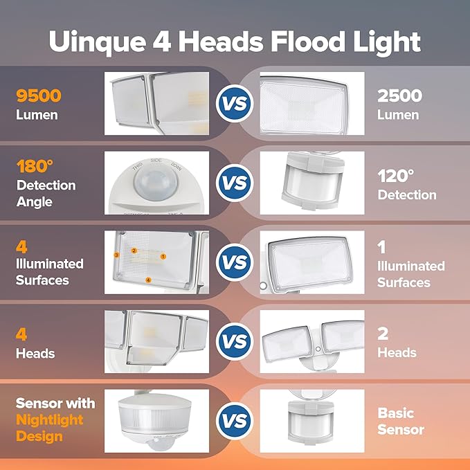 LUTEC 84W 9500LM LED Security Light Motion Sensor Outdoor Lights - Image 6