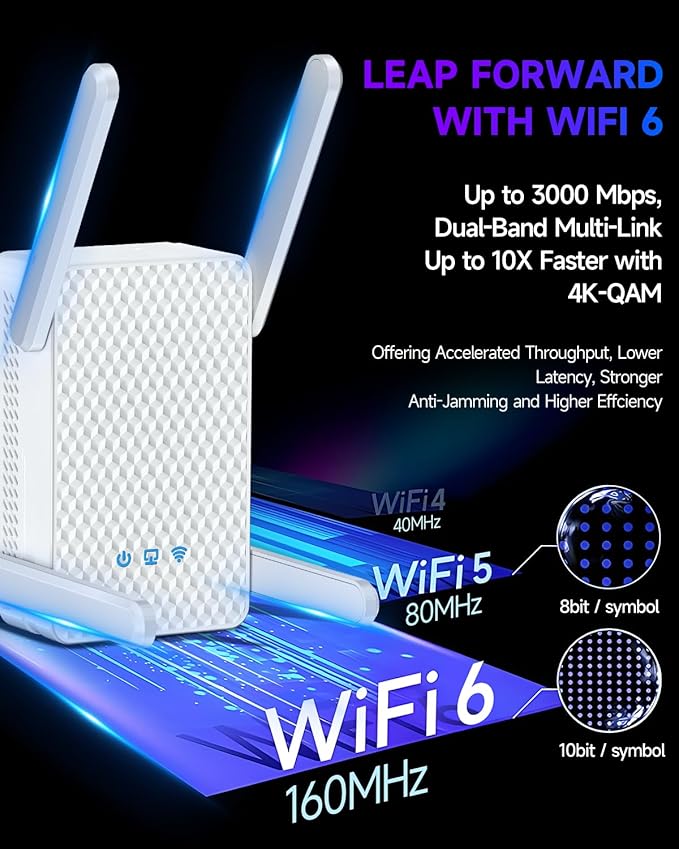 2026 WiFi 6 Extender Signal Booster, Longest Range up to 19980 sq.ft - Image 3