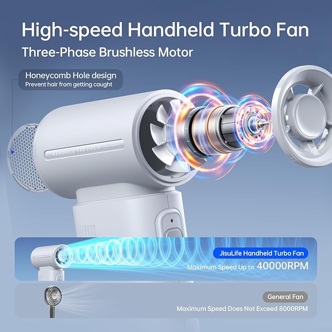 JISULIFE Portable Handheld Fan Life9, Turbo Power High Speed Air, 5 Gear Wind - Image 2