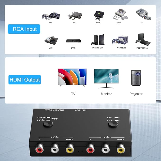 Dingsun 2 Port AV to HDMI Converter, RCA to HDMI Adapter Support 16:9/4:3 - Image 6