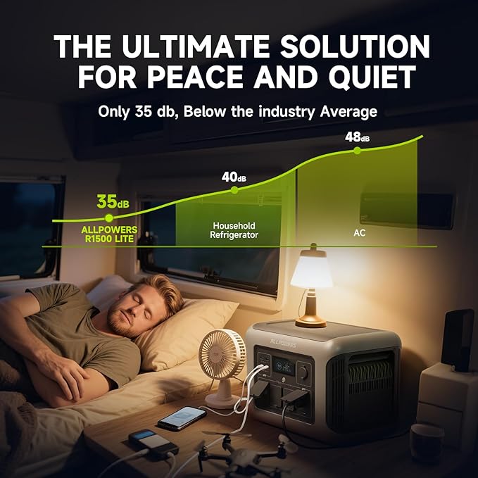 ALLPOWERS R1500 LITE Portable Power Station, 1056Wh LiFePO4 Battery Backup w/ 4 - Image 3